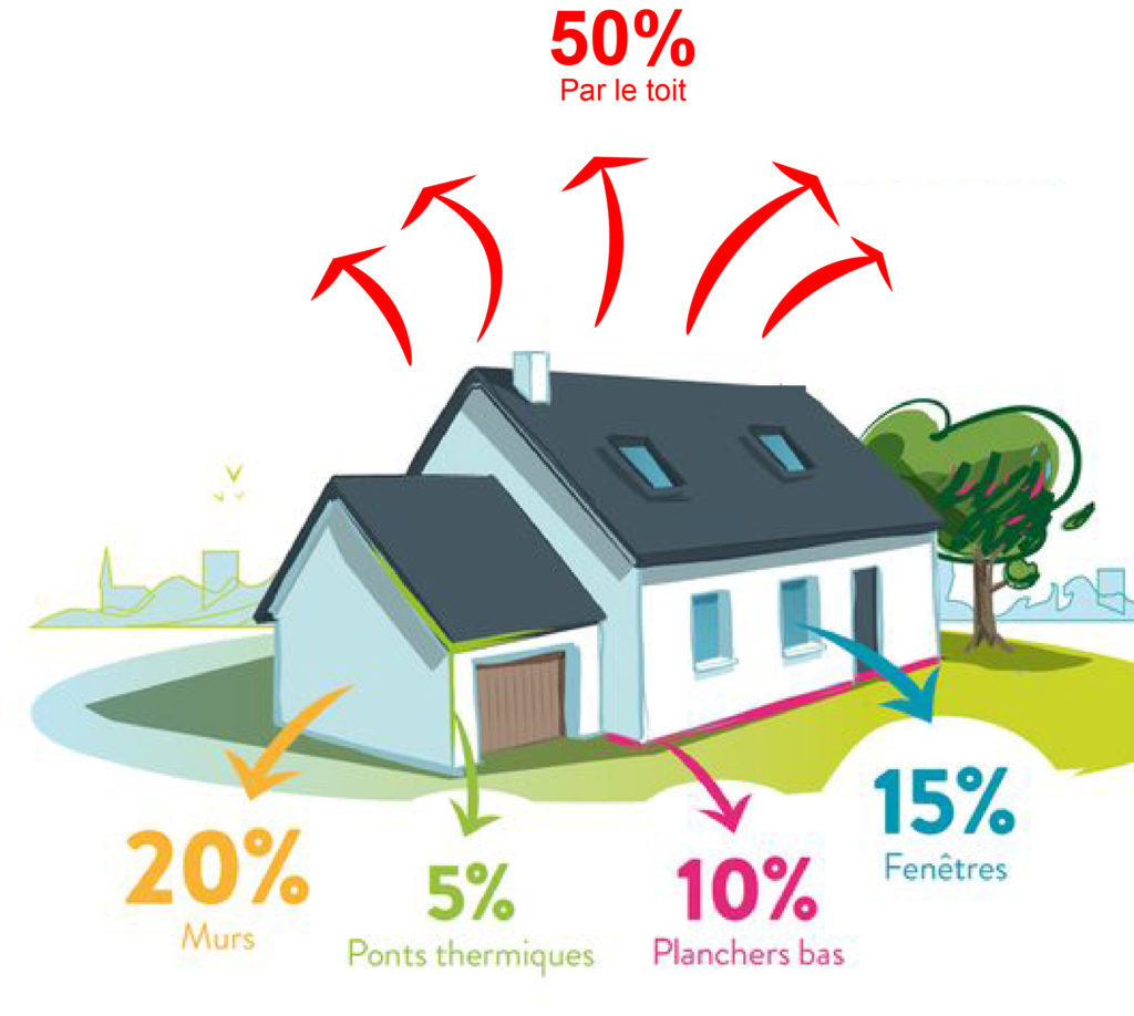 Le Guide De L'isolation Thermique - A TRAVERS TOIT